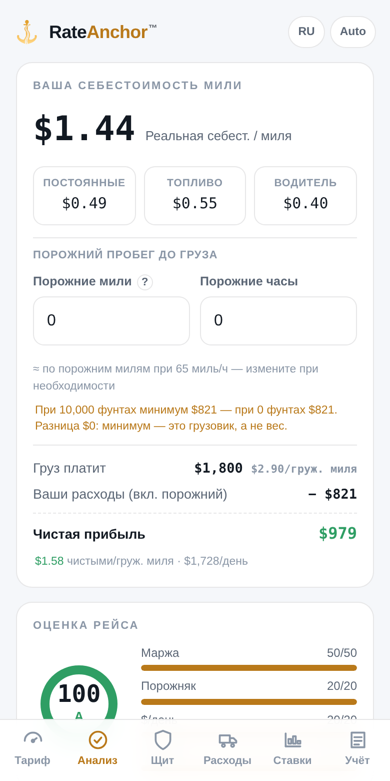 Якорь. Контрофер. Сделка.